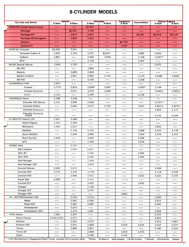 n_1969 Mercury Montego Comparison Booklet-21.jpg